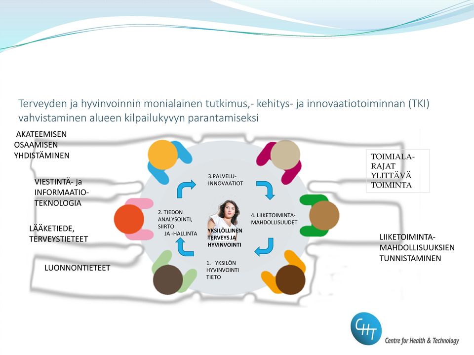 LUONNONTIETEET 2. TIEDON ANALYSOINTI, SIIRTO JA -HALLINTA 3.PALVELU- INNOVAATIOT YKSILÖLLINEN TERVEYS JA HYVINVOINTI 1.