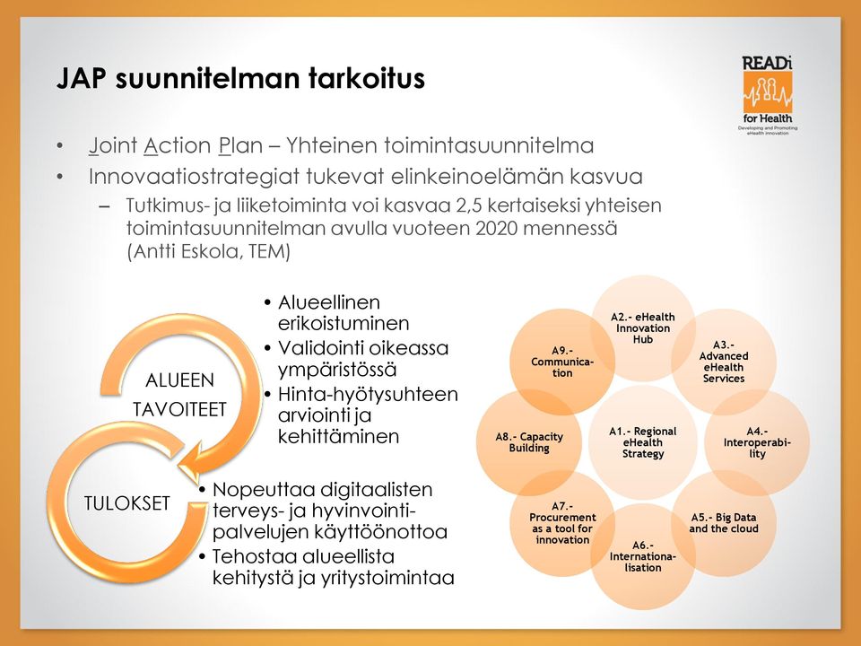 kehittäminen A9.- Communication A8.- Capacity Building A2.- ehealth Innovation Hub A1.- Regional ehealth Strategy A3.- Advanced ehealth Services A4.