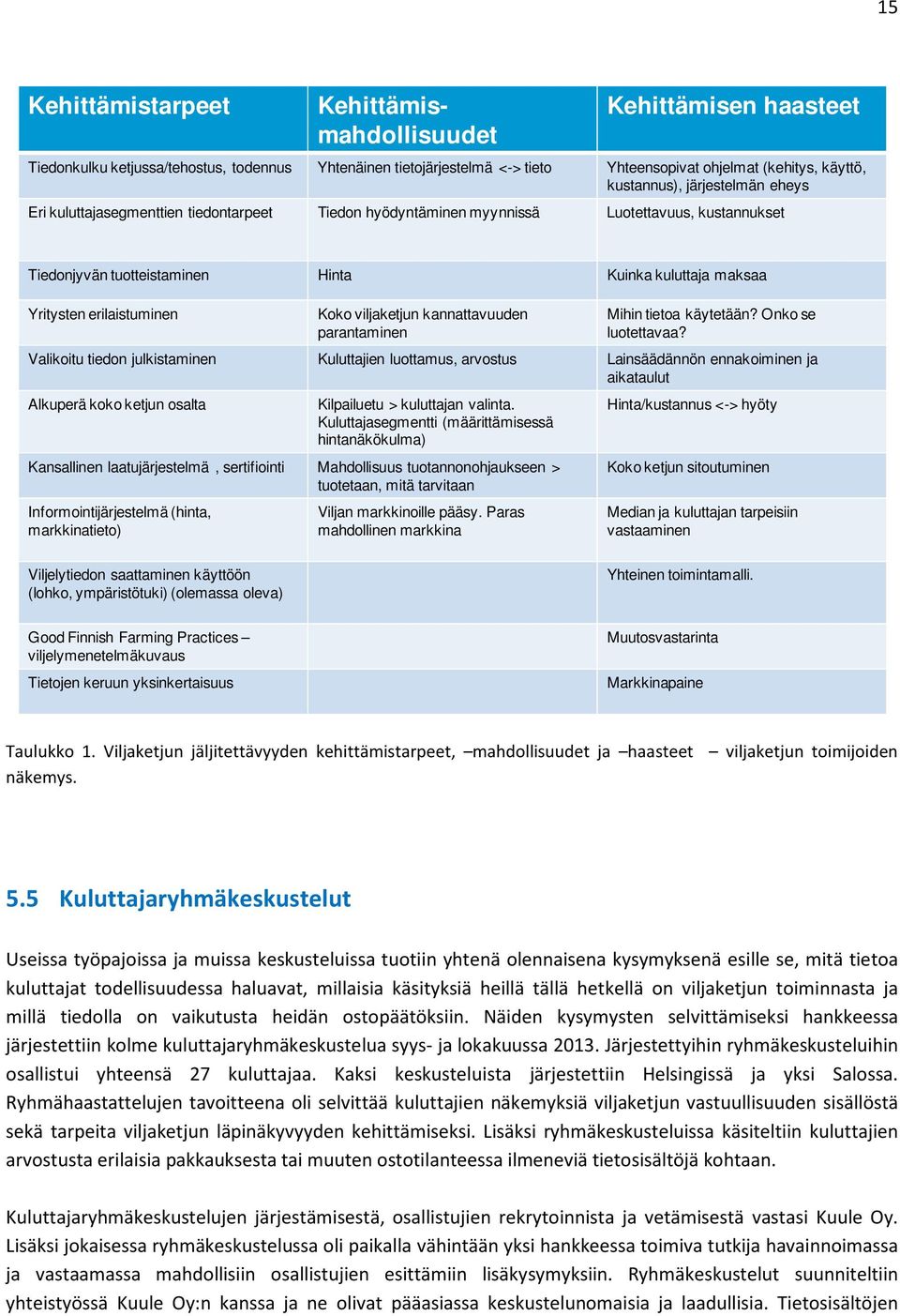 Koko viljaketjun kannattavuuden parantaminen Mihin tietoa käytetään? Onko se luotettavaa?