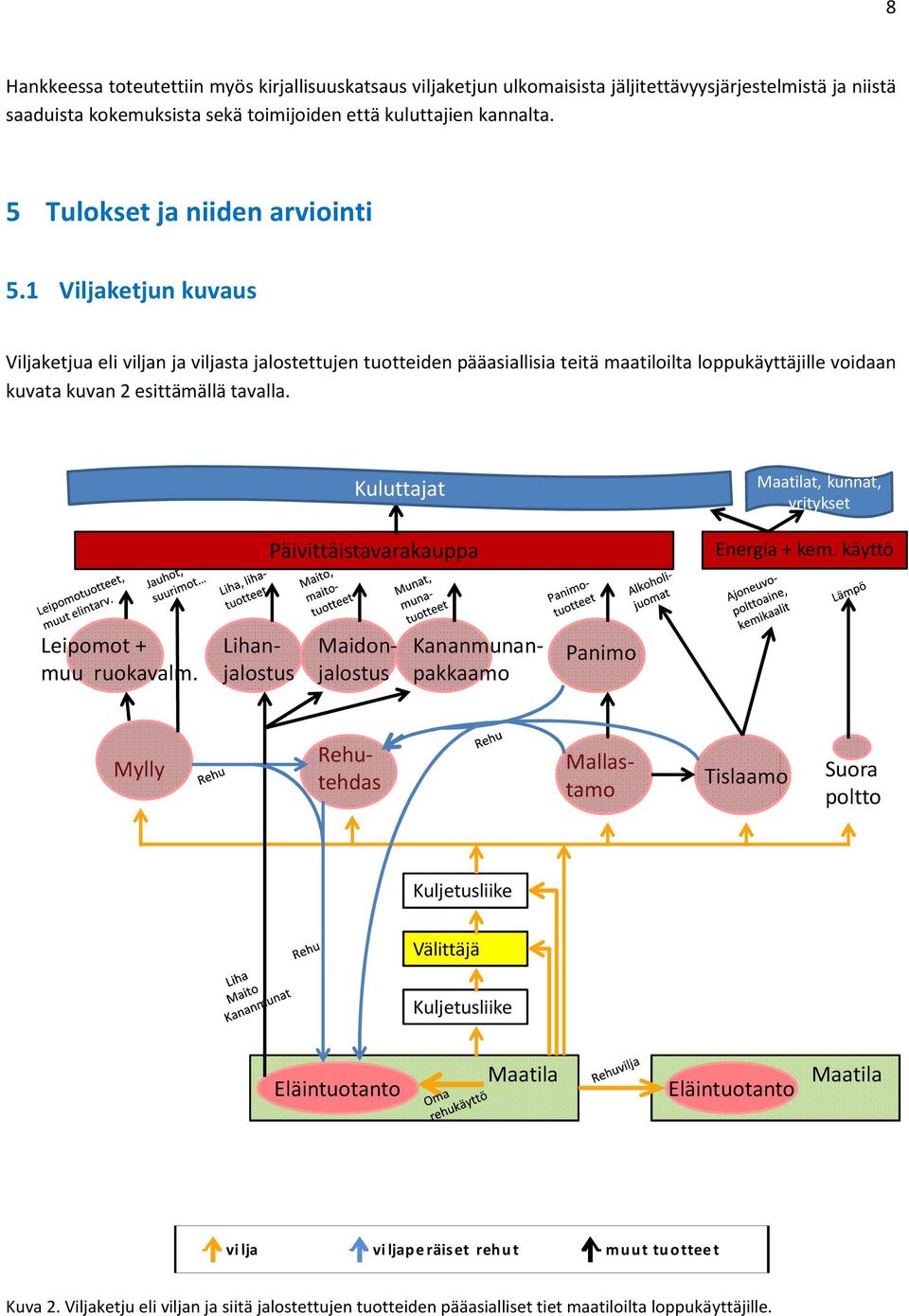 1 Viljaketjun kuvaus Viljaketjua eli viljan ja viljasta jalostettujen tuotteiden pääasiallisia teitä maatiloilta loppukäyttäjille voidaan kuvata kuvan 2 esittämällä tavalla.