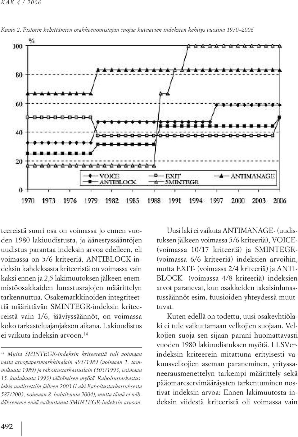 indeksin arvoa edelleen, eli voimassa on 5/6 kriteeriä.