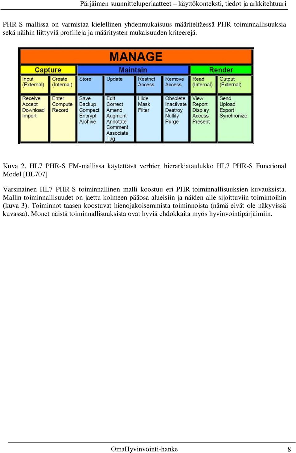 HL7 PHR-S FM-mallissa käytettävä verbien hierarkiataulukko HL7 PHR-S Functional Model [HL707] Varsinainen HL7 PHR-S toiminnallinen malli koostuu eri