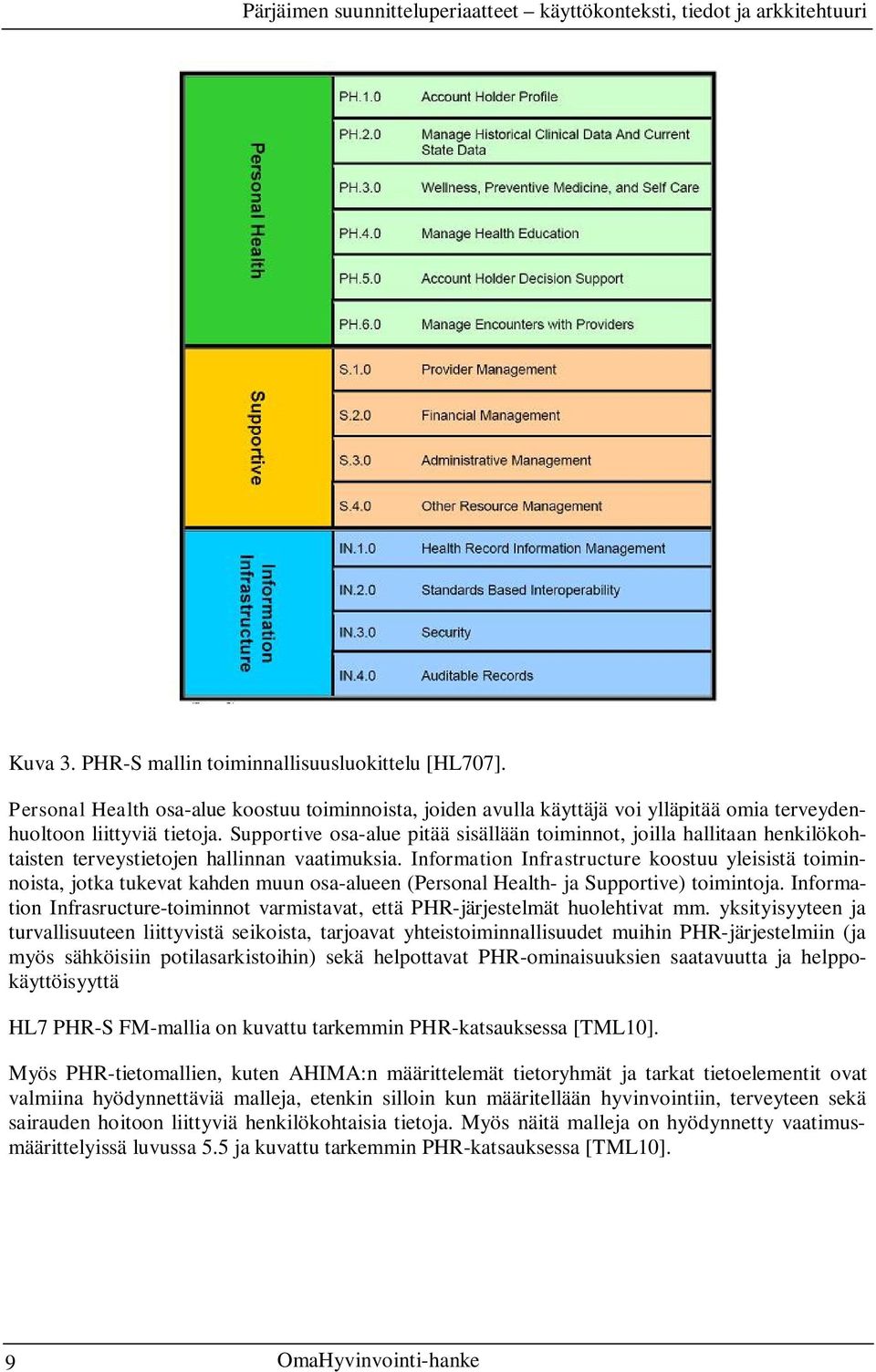 Information Infrastructure koostuu yleisistä toiminnoista, jotka tukevat kahden muun osa-alueen (Personal Health- ja Supportive) toimintoja.