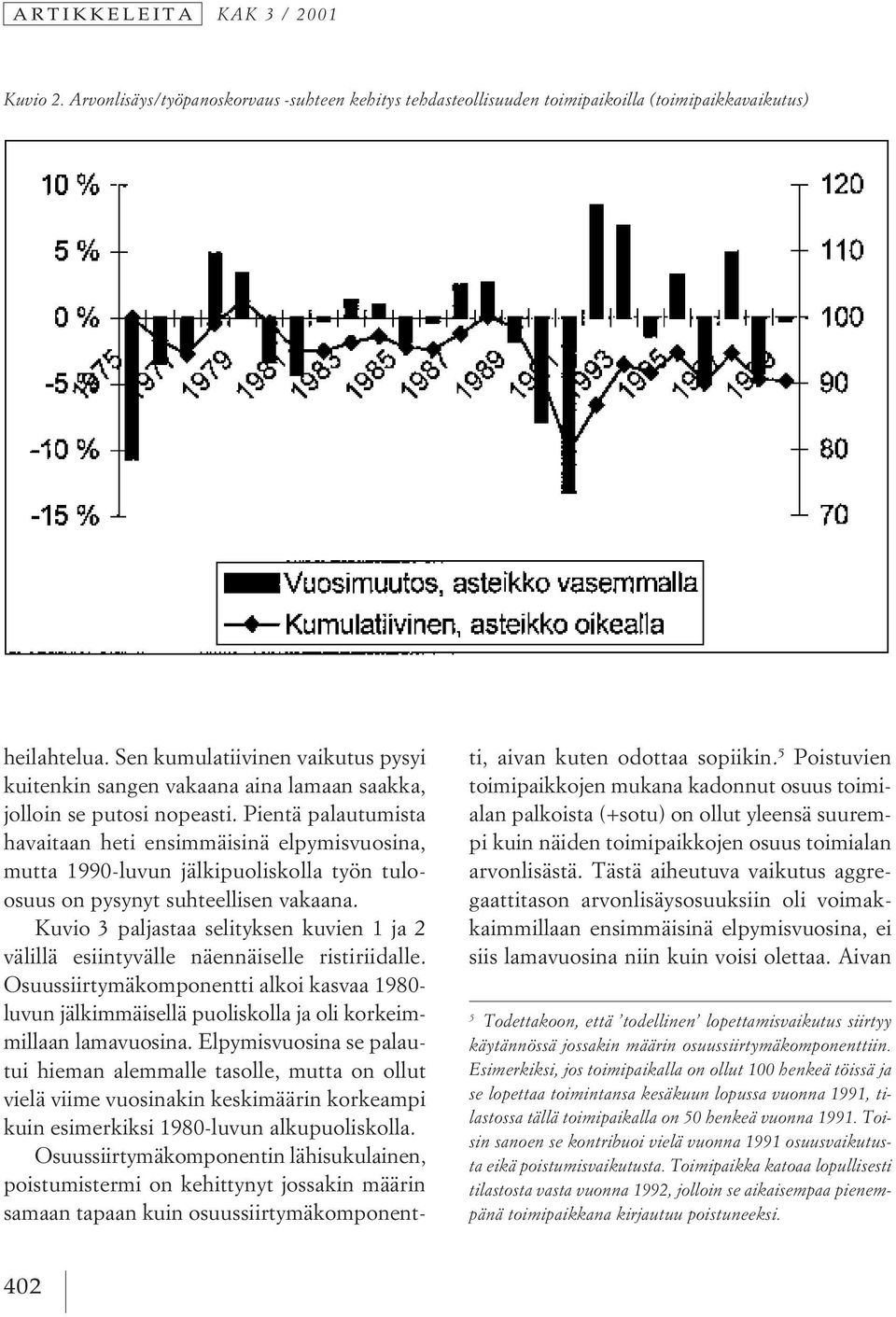 Pientä palautumista havaitaan heti ensimmäisinä elpymisvuosina, mutta 1990-luvun jälkipuoliskolla työn tuloosuus on pysynyt suhteellisen vakaana.