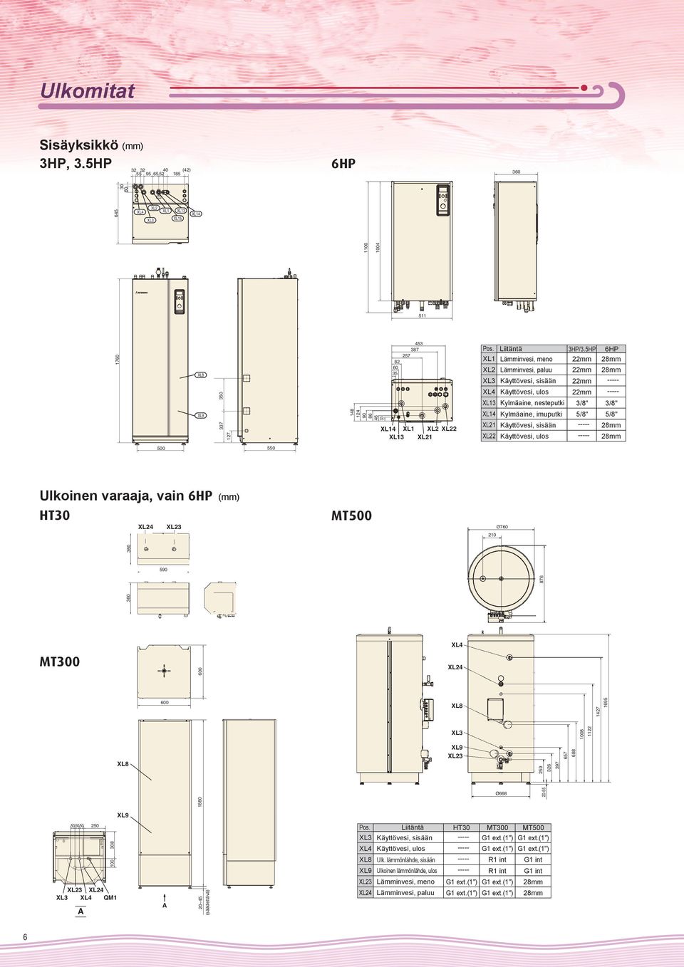 XL13 XL1 XL14 17 XL8 XL9 337 3 127 148 124 90 86 46 33 82 3 27 387 43 XL14 XL1 XL2 XL22 XL13 XL21 Pos. Liitäntä 3HP/3.