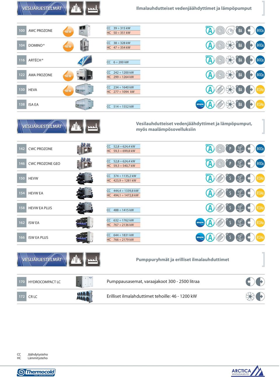 GEO 52,8 624,4 kw 59,3 540,7 kw 150 HEVW 374 1135,2 kw 423,9 1281 kw 154 HEVW EA 444,4 1339,8 kw 494,1 1472,8 kw 158 HEVW EA PLUS 488 1415 kw 162 ISW EA 632 1762 kw 767 2136 kw 166 ISW EA