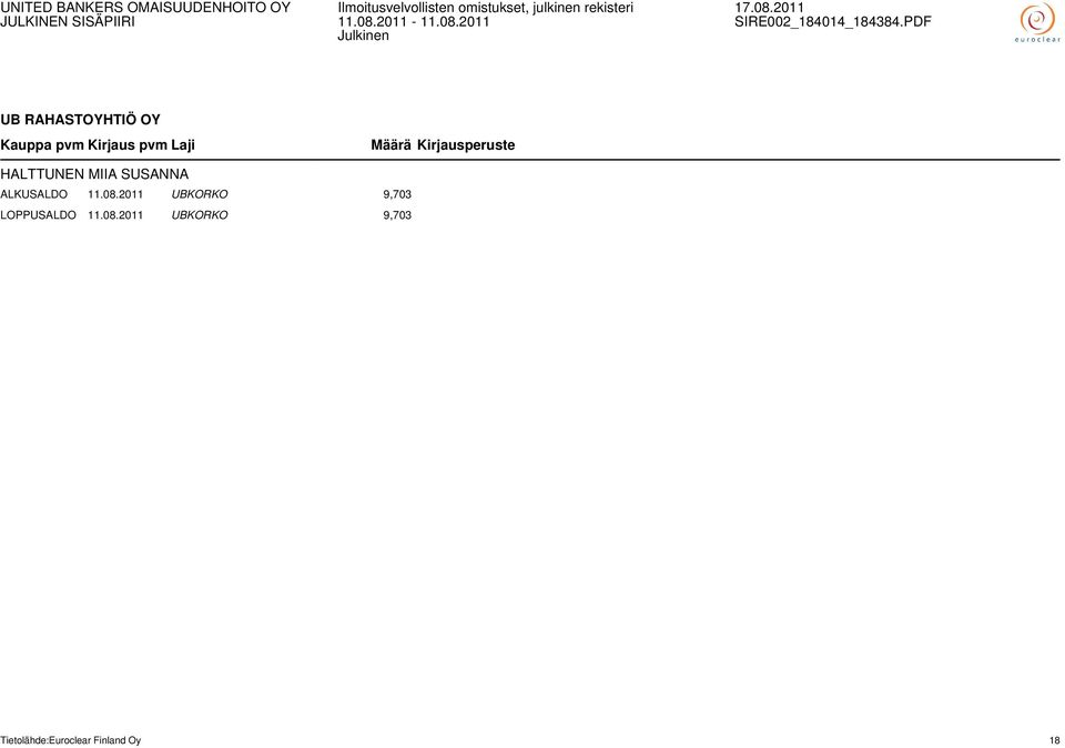 2011 UBKORKO 9,703 LOPPUSALDO 11.08.