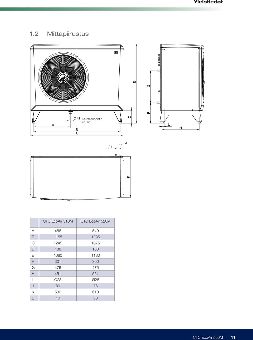 1285 C 1245 1375 D 188 188 E 1080 1180 F 301 306 G 476 476