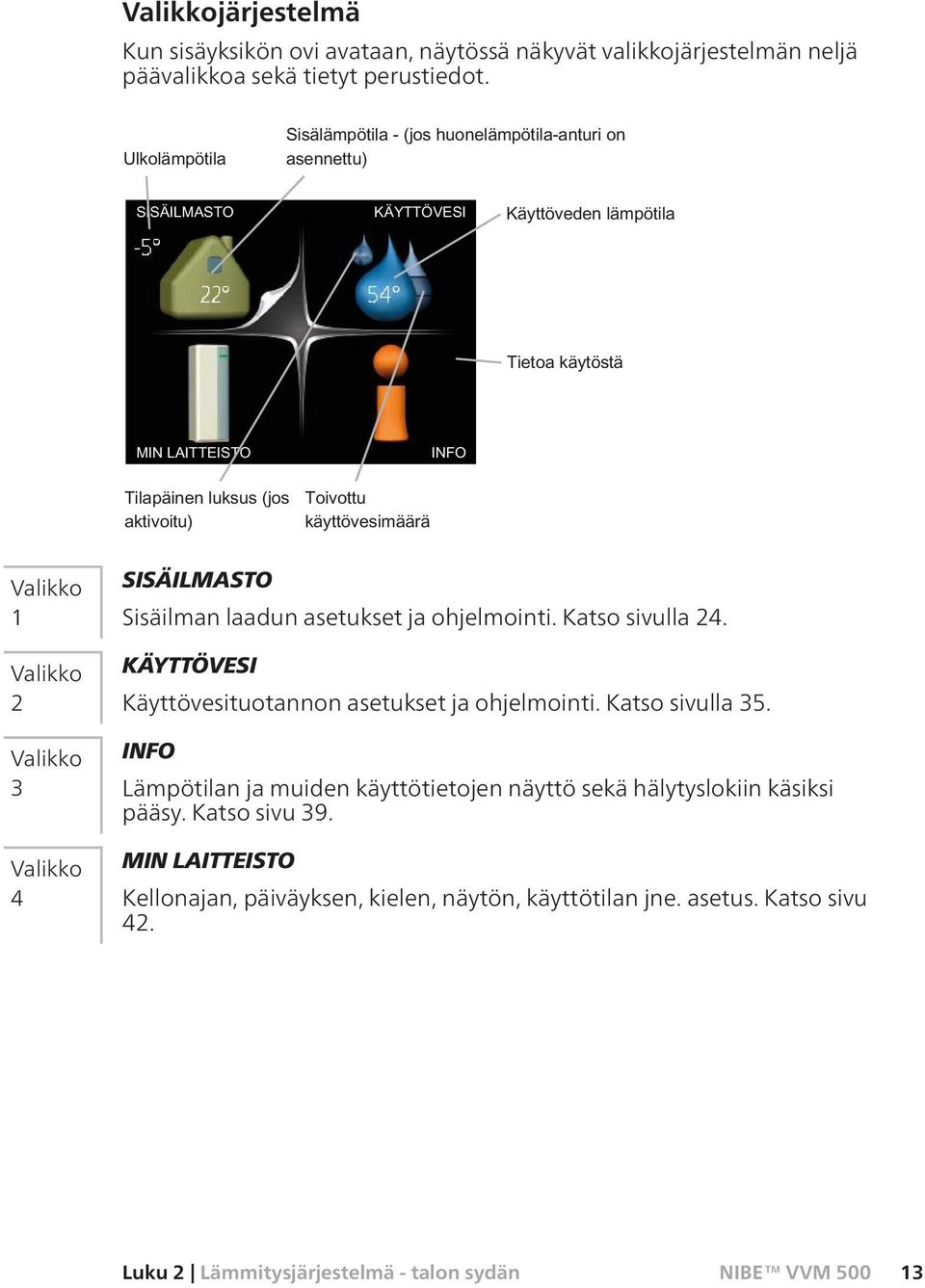 KÄYTTÖVESI Käyttövesituotannon asetukset ja ohjelmointi. Katso sivulla 35.