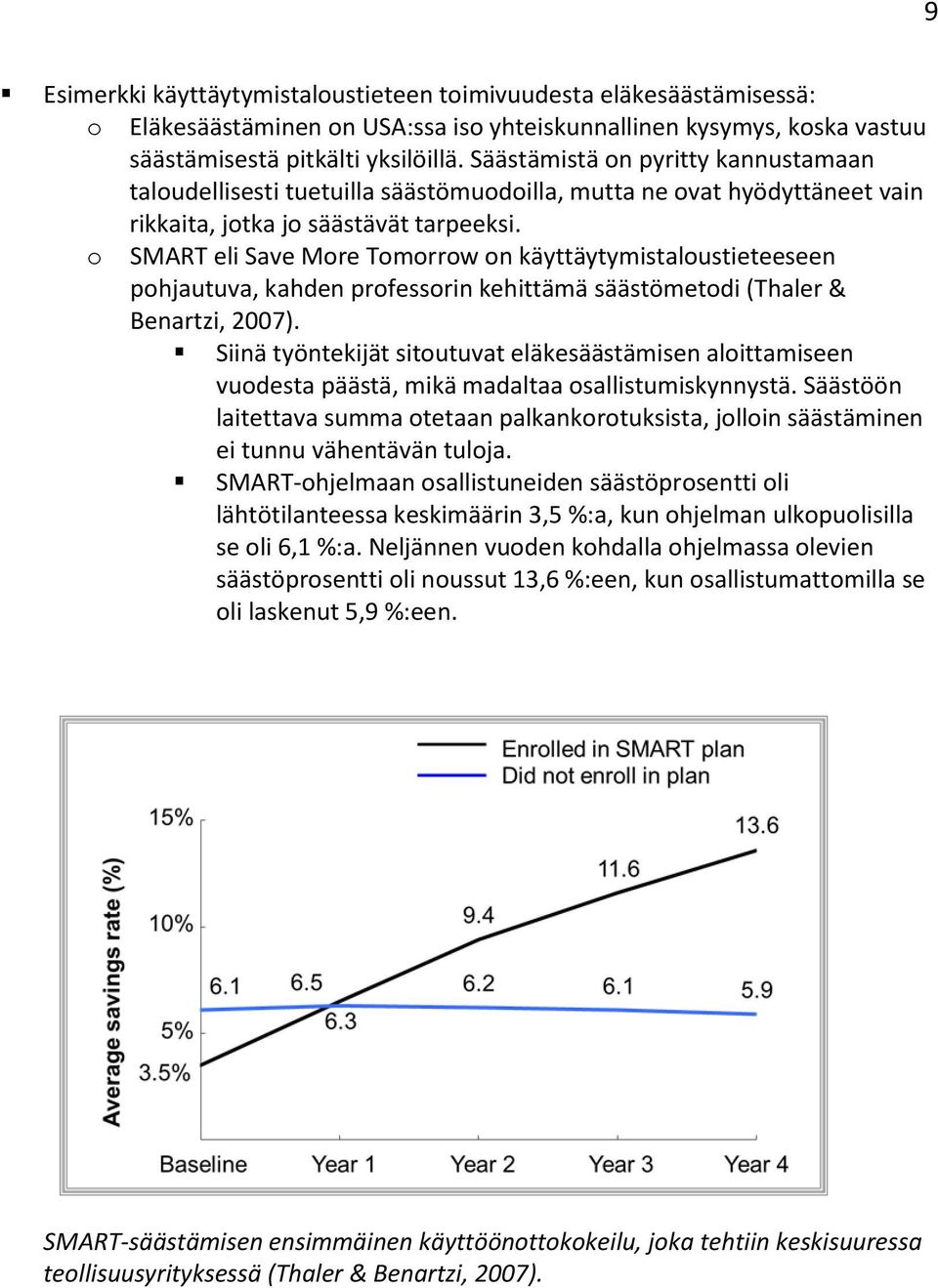 o SMART eli Save More Tomorrow on käyttäytymistaloustieteeseen pohjautuva, kahden professorin kehittämä säästömetodi (Thaler & Benartzi, 2007).