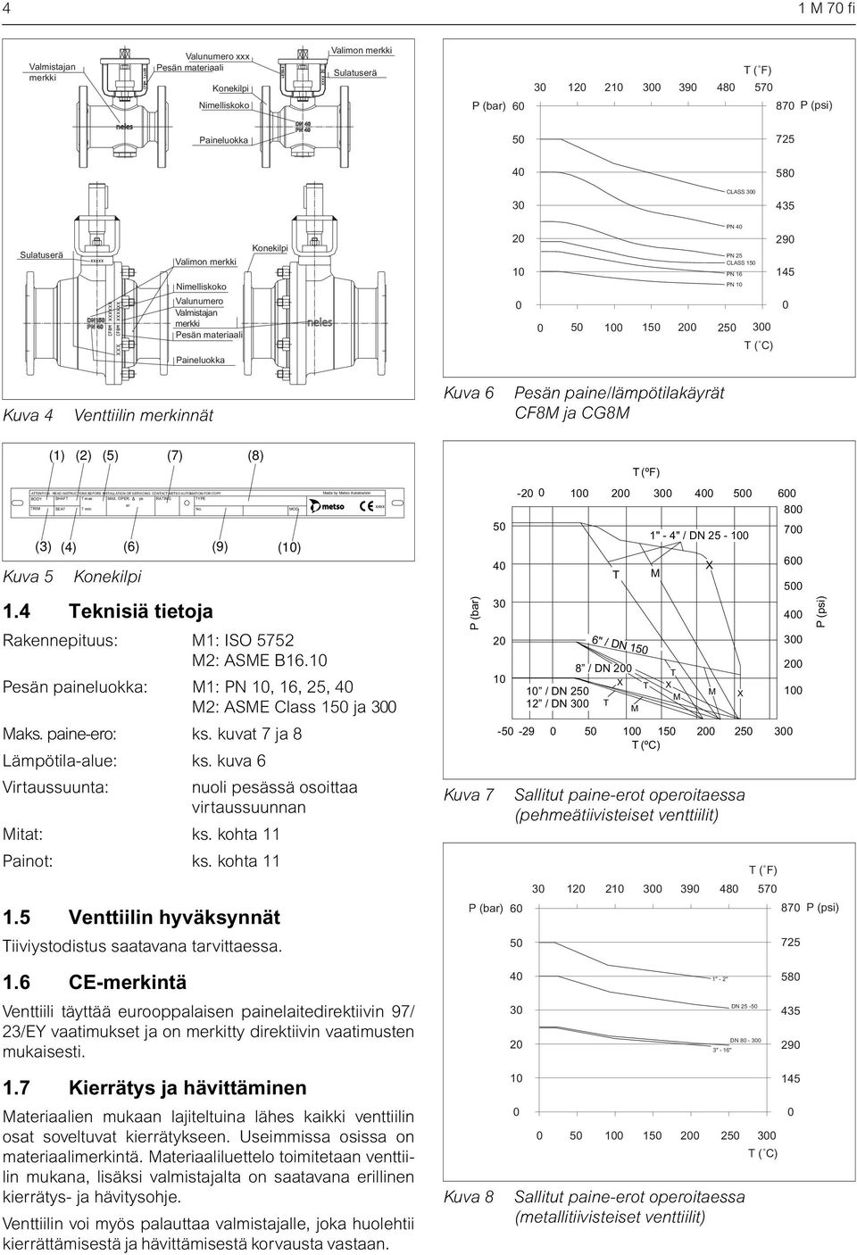 T ( C) Kuva 4 Venttiilin merkinnät Kuva 6 Pesän paine/lämpötilakäyrät CF8M ja CG8M Kuva 5 (1) (2) (5) (7) (8) ATTENTION : READ INSTRUCTIONS BEFORE INSTALLATION OR SERVICING.