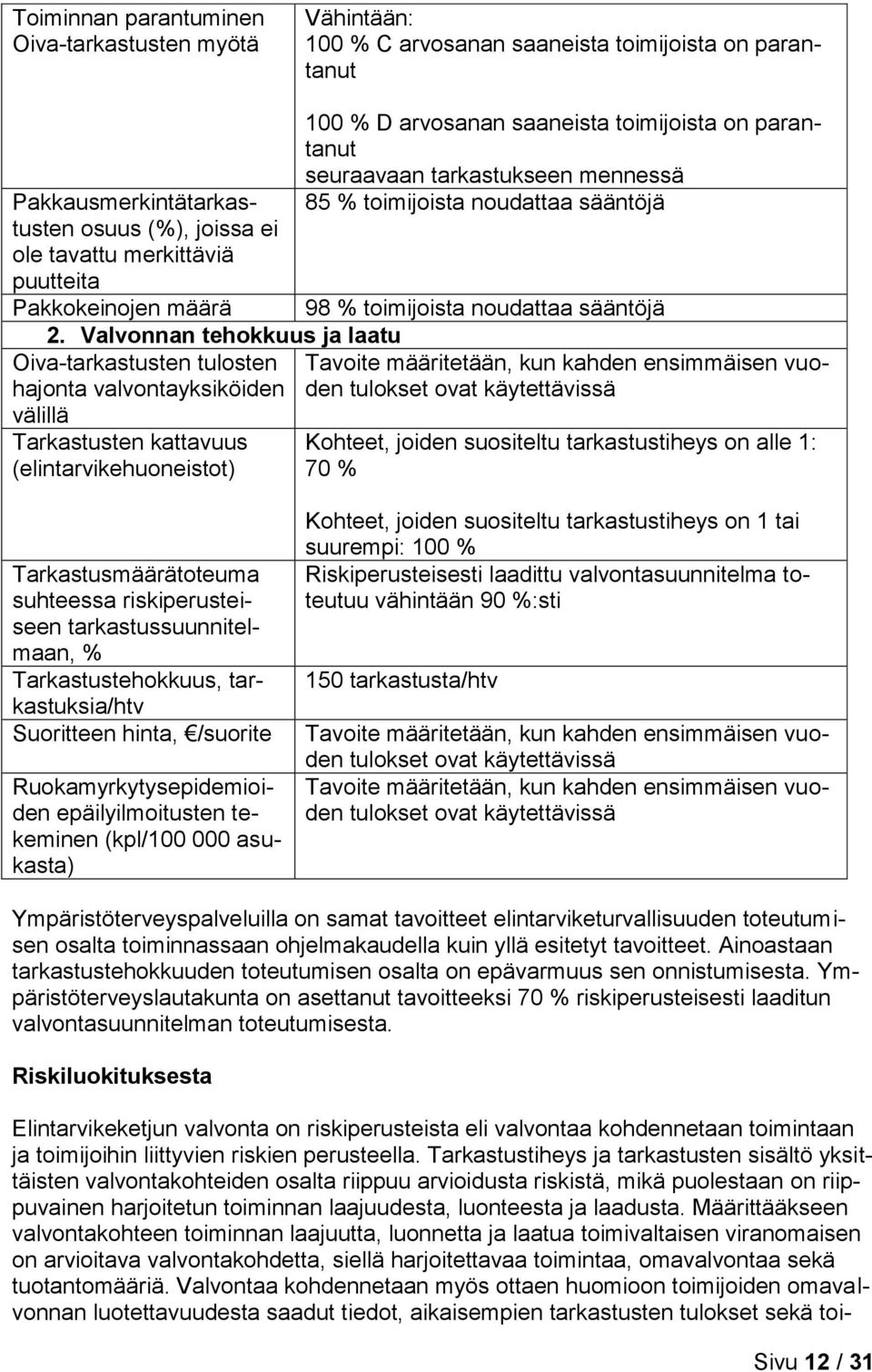 Valvonnan tehokkuus ja laatu Oiva-tarkastusten tulosten hajonta valvontayksiköiden välillä Tarkastusten kattavuus (elintarvikehuoneistot) Tavoite määritetään, kun kahden ensimmäisen vuoden tulokset