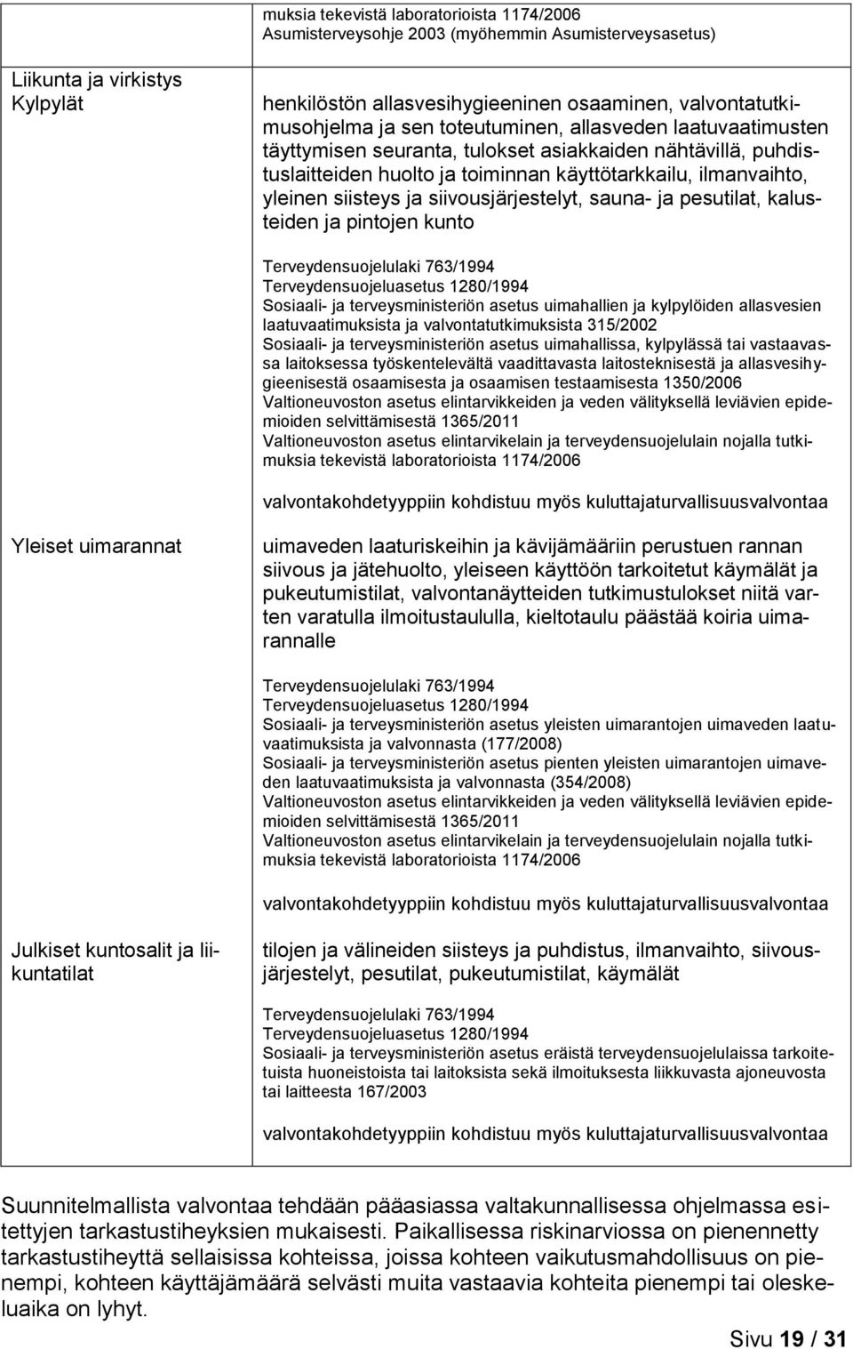 siivousjärjestelyt, sauna- ja pesutilat, kalusteiden ja pintojen kunto Terveydensuojelulaki 763/1994 Terveydensuojeluasetus 1280/1994 Sosiaali- ja terveysministeriön asetus uimahallien ja kylpylöiden