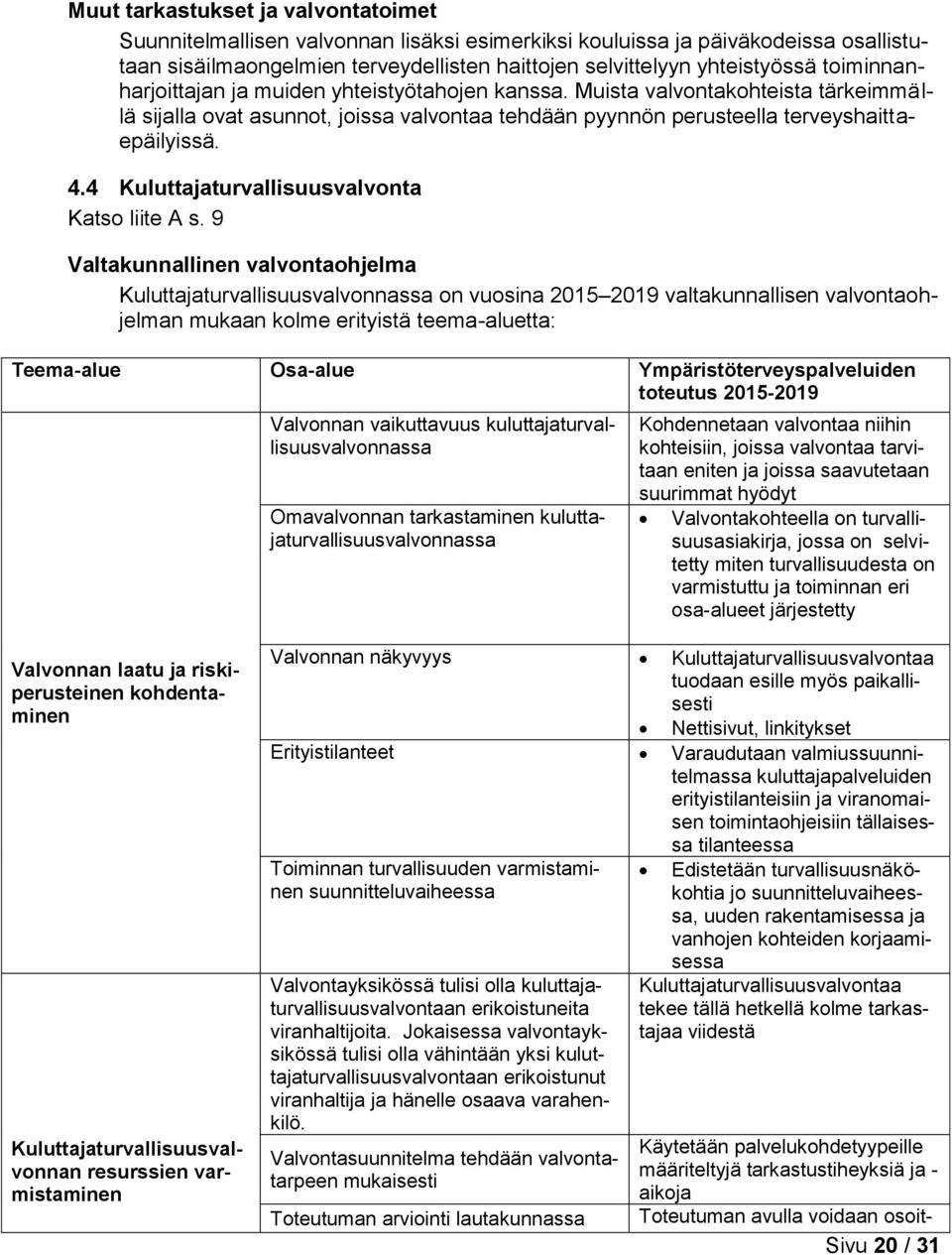 4 Kuluttajaturvallisuusvalvonta Katso liite A s.