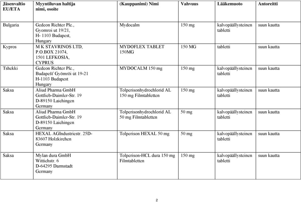 19 D-89150 Laichingen Germany Saksa Aliud Pharma GmbH Gottlieb-Daimler-Str. 19 D-89150 Laichingen Germany Saksa HEXAL AGIndustriestr.