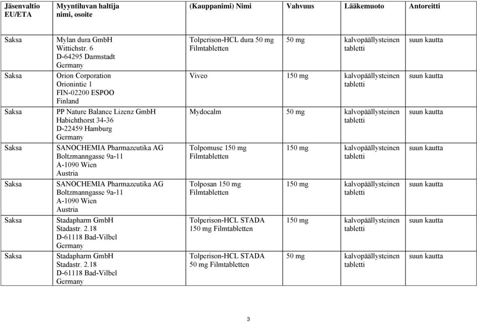 Habichthorst 34-36 D-22459 Hamburg Germany Mydocalm 50 mg kalvopäällysteinen Saksa SANOCHEMIA Pharmazeutika AG Boltzmanngasse 9a-11 A-1090 Wien Austria Tolpomusc 150 mg Filmtabletten Saksa SANOCHEMIA