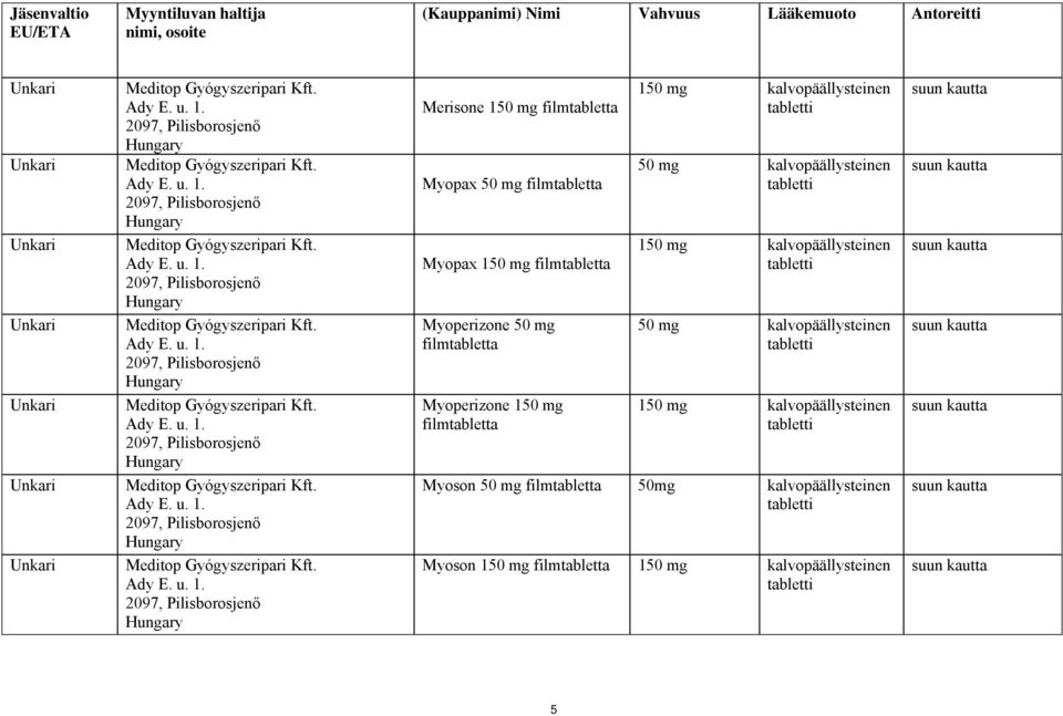 Myoperizone 50 mg filmtabletta Myoperizone 150 mg filmtabletta 50 mg kalvopäällysteinen 50 mg