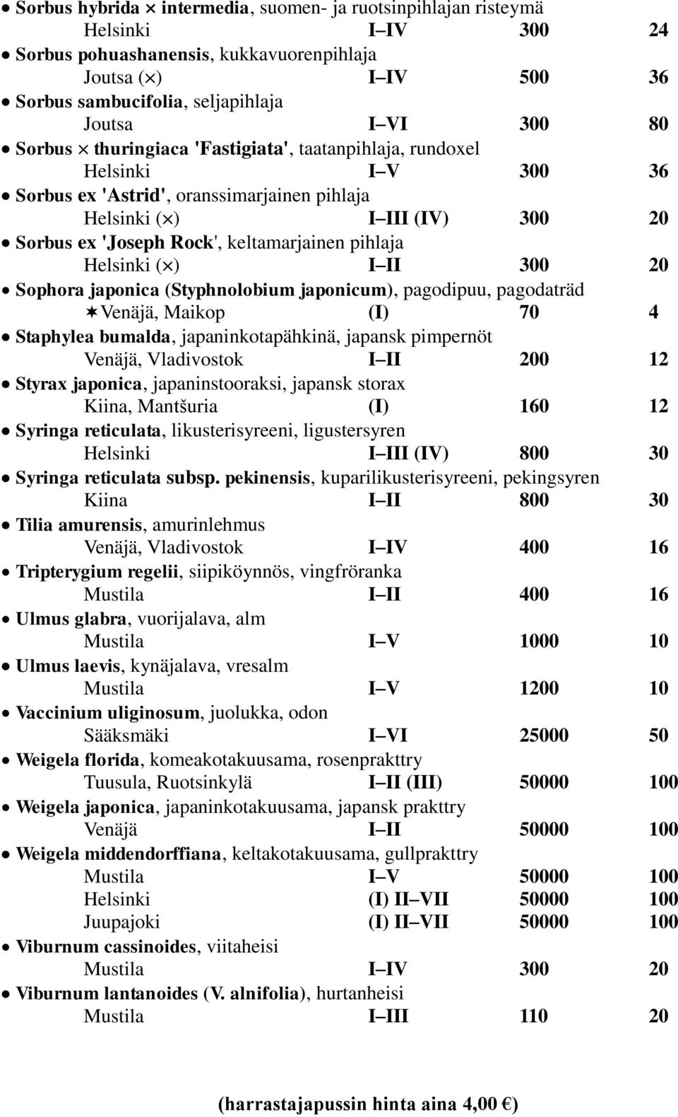 Helsinki ( ) I II 300 20 Sophora japonica (Styphnolobium japonicum), pagodipuu, pagodaträd Venäjä, Maikop (I) 70 4 Staphylea bumalda, japaninkotapähkinä, japansk pimpernöt Venäjä, Vladivostok I II