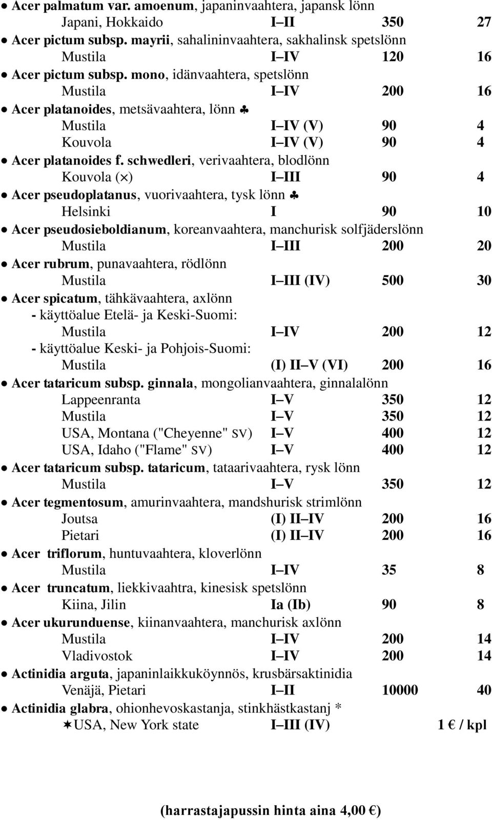 schwedleri, verivaahtera, blodlönn Kouvola ( ) I III 90 4 Acer pseudoplatanus, vuorivaahtera, tysk lönn Helsinki I 90 10 Acer pseudosieboldianum, koreanvaahtera, manchurisk solfjäderslönn I III 200