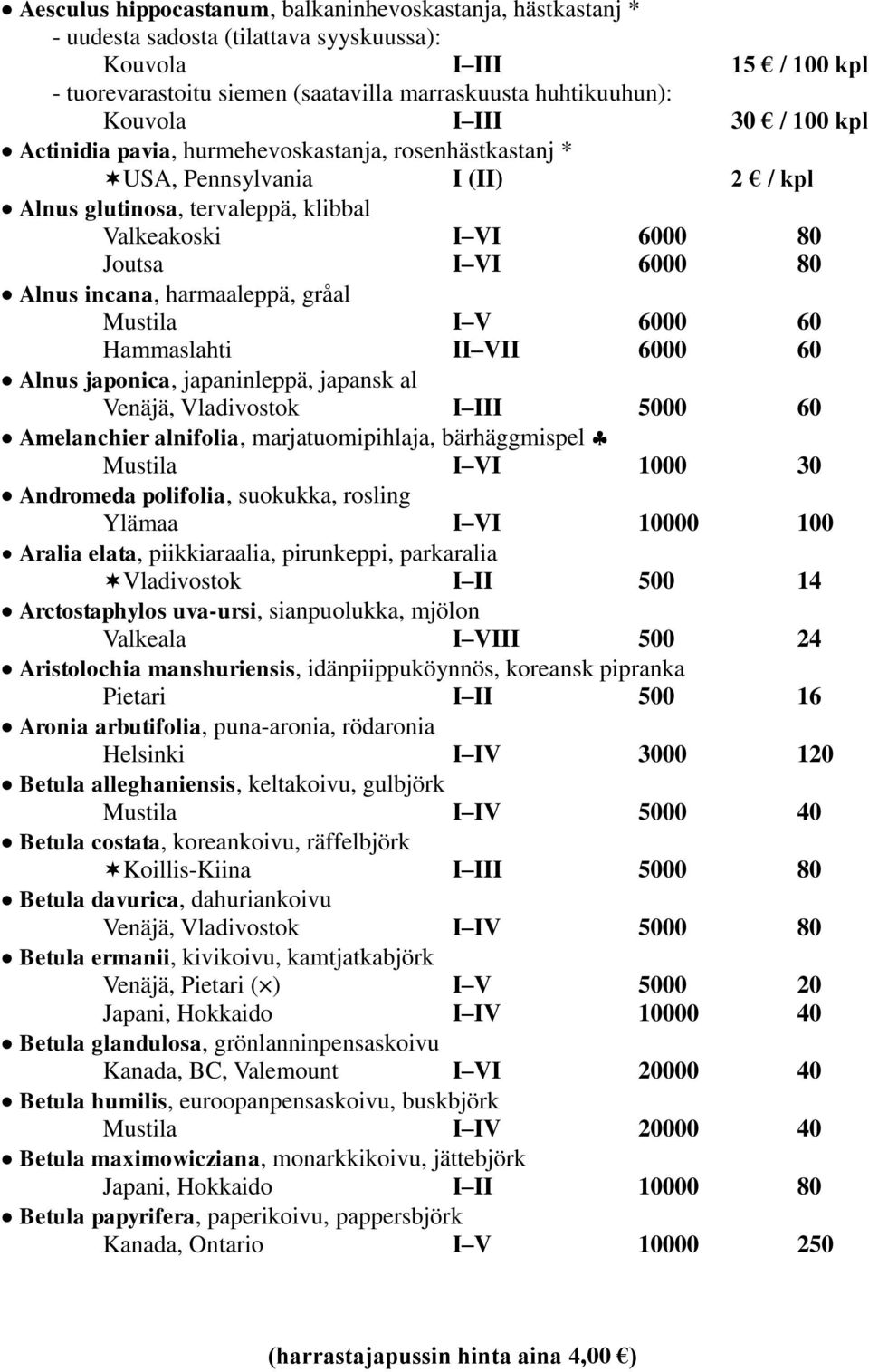 incana, harmaaleppä, gråal I V 6000 60 Hammaslahti II VII 6000 60 Alnus japonica, japaninleppä, japansk al Venäjä, Vladivostok I III 5000 60 Amelanchier alnifolia, marjatuomipihlaja, bärhäggmispel I