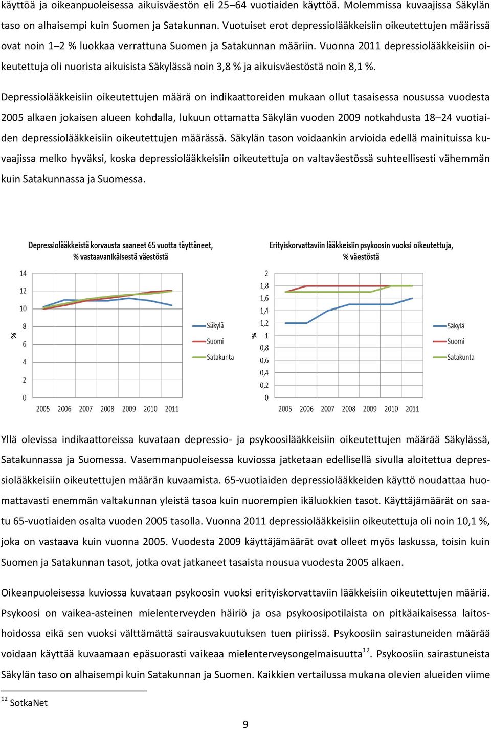 Vuonna 2011 depressiolääkkeisiin oikeutettuja oli nuorista aikuisista Säkylässä noin 3,8 % ja aikuisväestöstä noin 8,1 %.