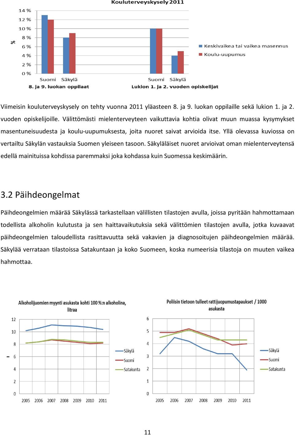 Yllä olevassa kuviossa on vertailtu Säkylän vastauksia Suomen yleiseen tasoon.