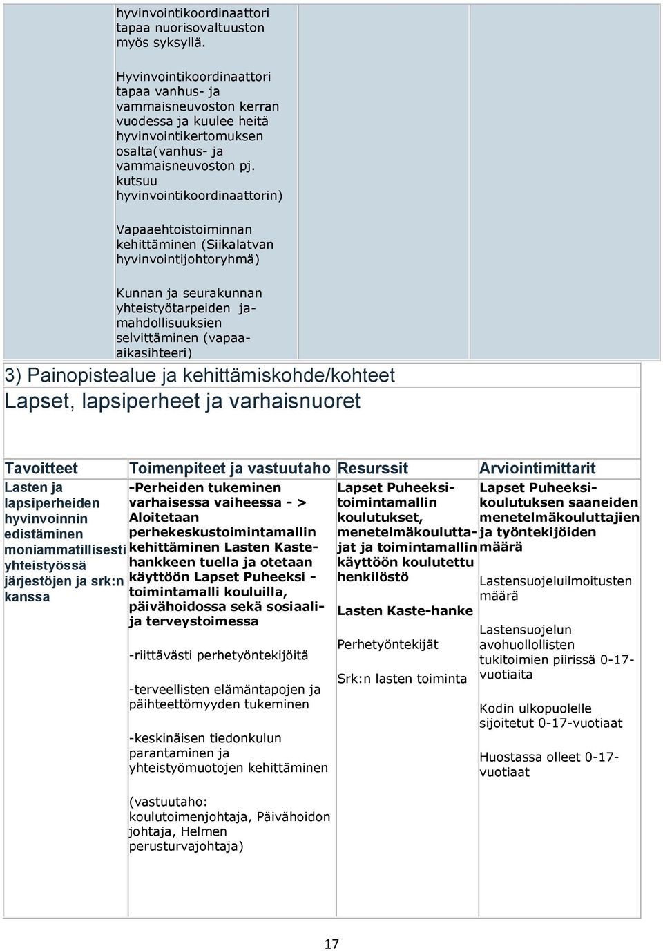 kutsuu hyvinvointikoordinaattorin) Vapaaehtoistoiminnan kehittäminen (Siikalatvan hyvinvointijohtoryhmä) Kunnan ja seurakunnan yhteistyötarpeiden jamahdollisuuksien selvittäminen (vapaaaikasihteeri)