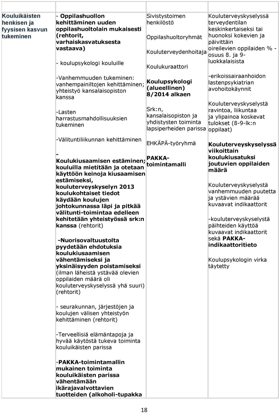 PAKKAtoimintamalli Koulukiusaamisen estäminen; kouluilla mietitään ja otetaan käyttöön keinoja kiusaamisen estämiseksi, kouluterveyskyselyn 2013 koulukohtaiset tiedot käydään koulujen johtokunnassa