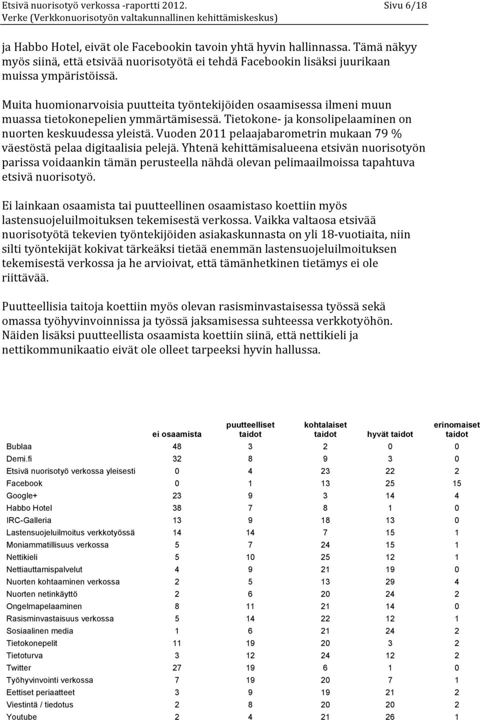 Vuoden 2011 pelaajabarometrin mukaan 79 % väestöstä pelaa digitaalisia pelejä.