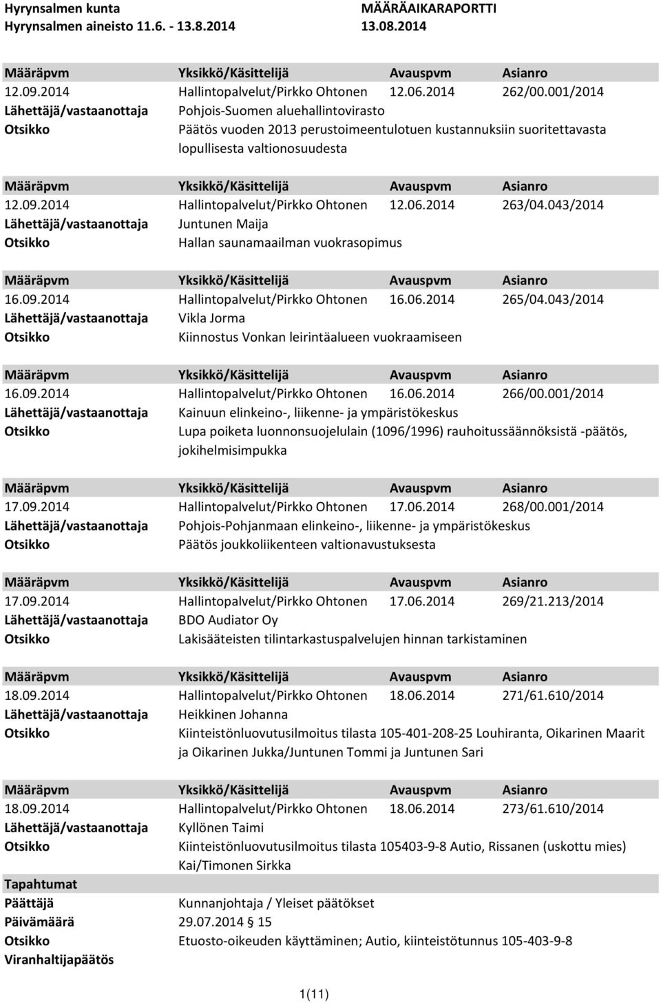043/2014 Juntunen Maija Hallan saunamaailman vuokrasopimus Hallintopalvelut/Pirkko Ohtonen 16.06.2014 265/04.