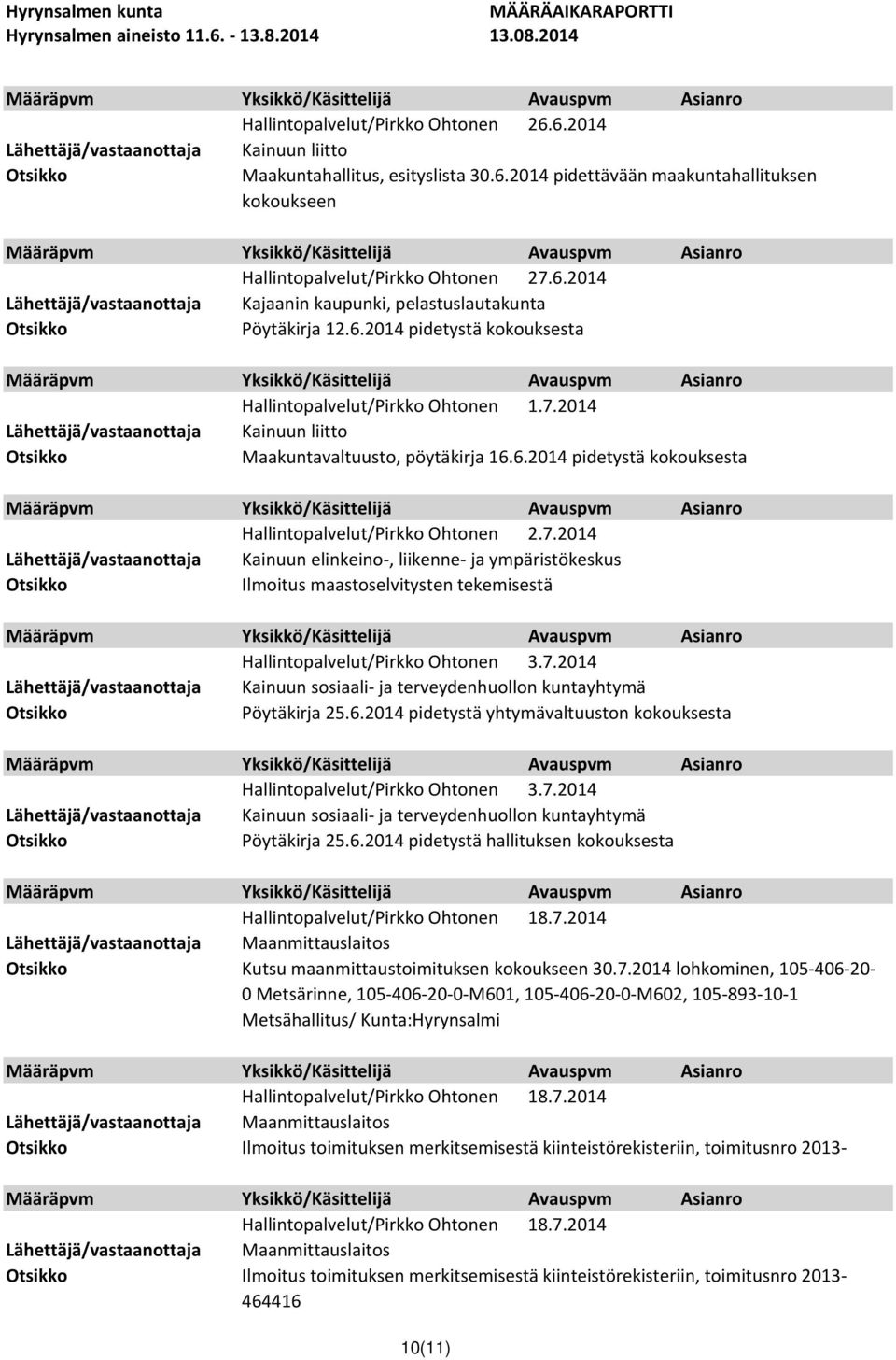 7.2014 Pöytäkirja 25.6.2014 pidetystä yhtymävaltuuston kokouksesta Hallintopalvelut/Pirkko Ohtonen 3.7.2014 Pöytäkirja 25.6.2014 pidetystä hallituksen kokouksesta Hallintopalvelut/Pirkko Ohtonen 18.7.2014 Kutsu maanmittaustoimituksen kokoukseen 30.