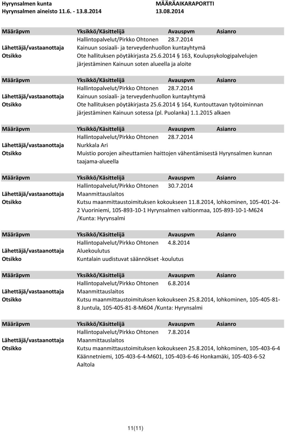 2014 Nurkkala Ari Muistio porojen aiheuttamien haittojen vähentämisestä Hyrynsalmen kunnan taajama-alueella Hallintopalvelut/Pirkko Ohtonen 30.7.2014 Kutsu maanmittaustoimituksen kokoukseen 11.8.