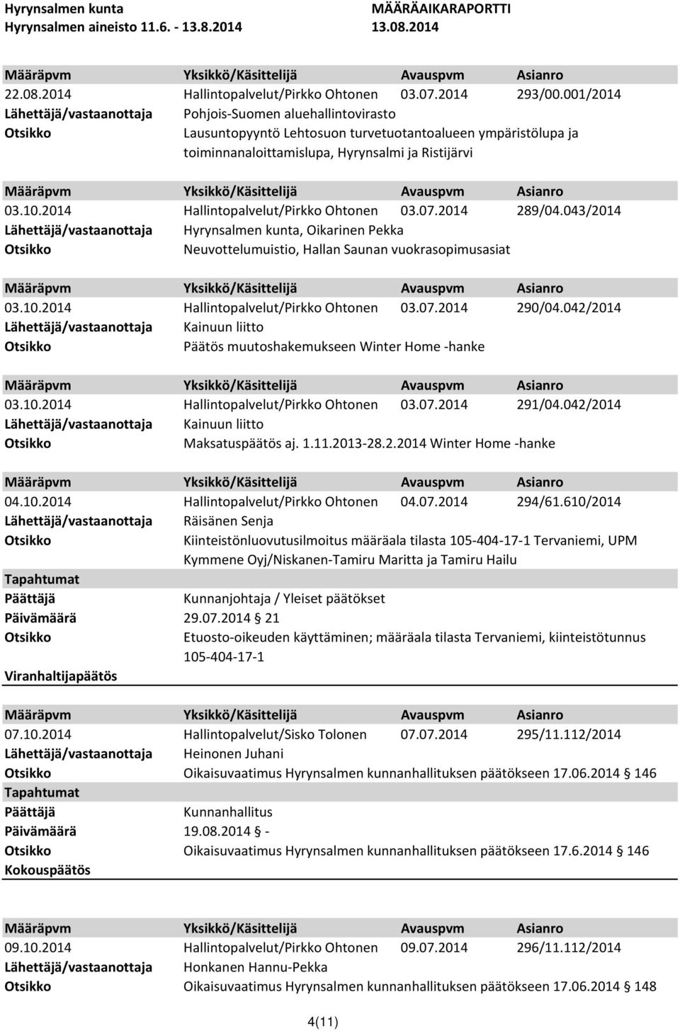 2014 289/04.043/2014 Hyrynsalmen kunta, Oikarinen Pekka Neuvottelumuistio, Hallan Saunan vuokrasopimusasiat Hallintopalvelut/Pirkko Ohtonen 03.07.2014 290/04.