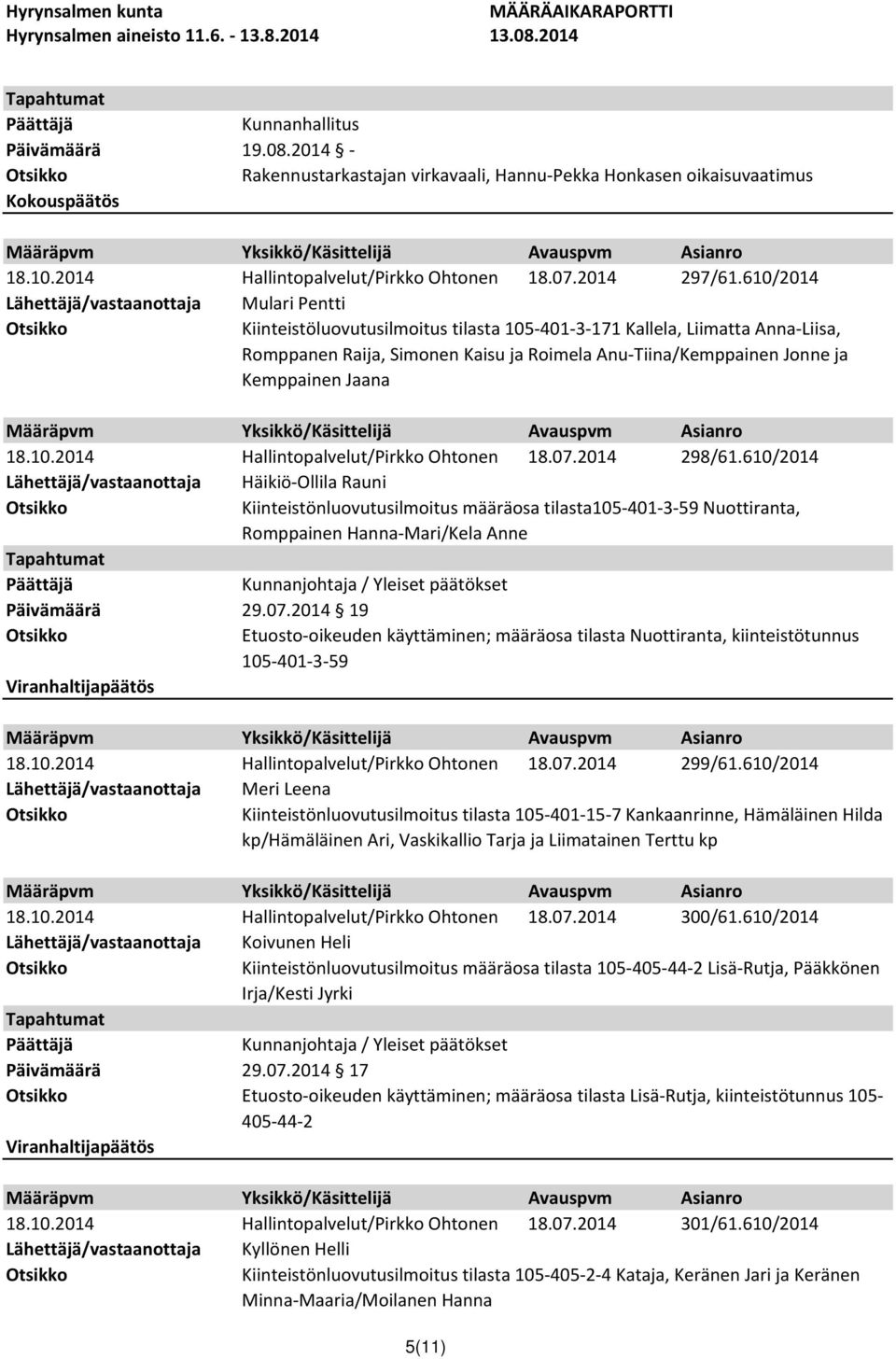 Hallintopalvelut/Pirkko Ohtonen 18.07.2014 298/61.610/2014 Häikiö-Ollila Rauni Kiinteistönluovutusilmoitus määräosa tilasta105-401-3-59 Nuottiranta, Romppainen Hanna-Mari/Kela Anne 29.07.2014 19 Etuosto-oikeuden käyttäminen; määräosa tilasta Nuottiranta, kiinteistötunnus 105-401-3-59 Hallintopalvelut/Pirkko Ohtonen 18.