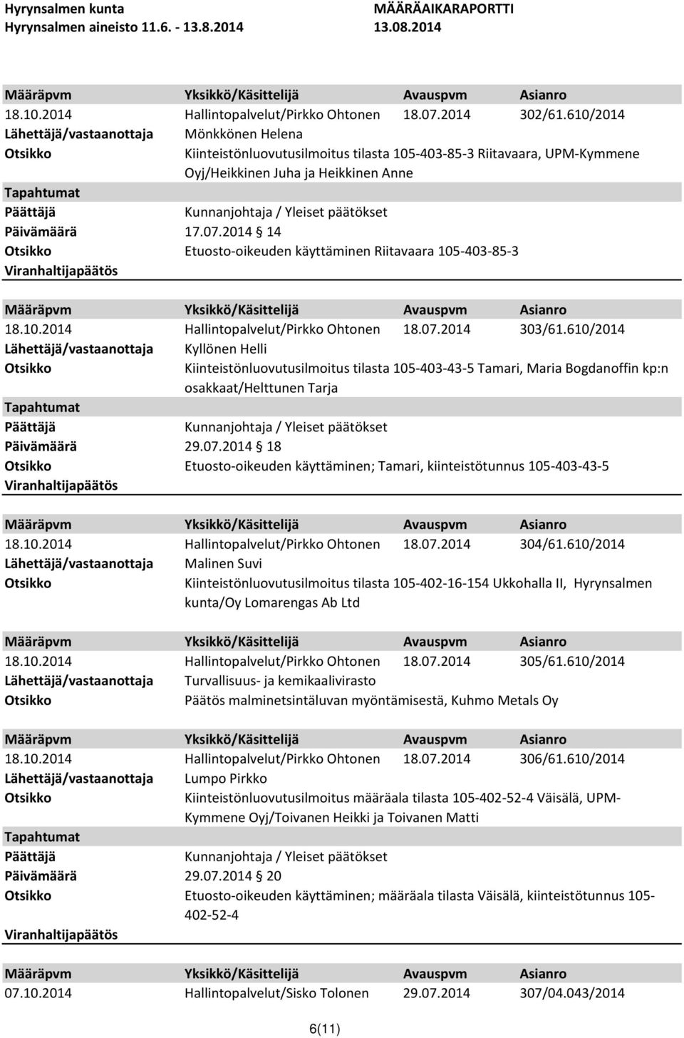 610/2014 Kyllönen Helli Kiinteistönluovutusilmoitus tilasta 105-403-43-5 Tamari, Maria Bogdanoffin kp:n osakkaat/helttunen Tarja 29.07.