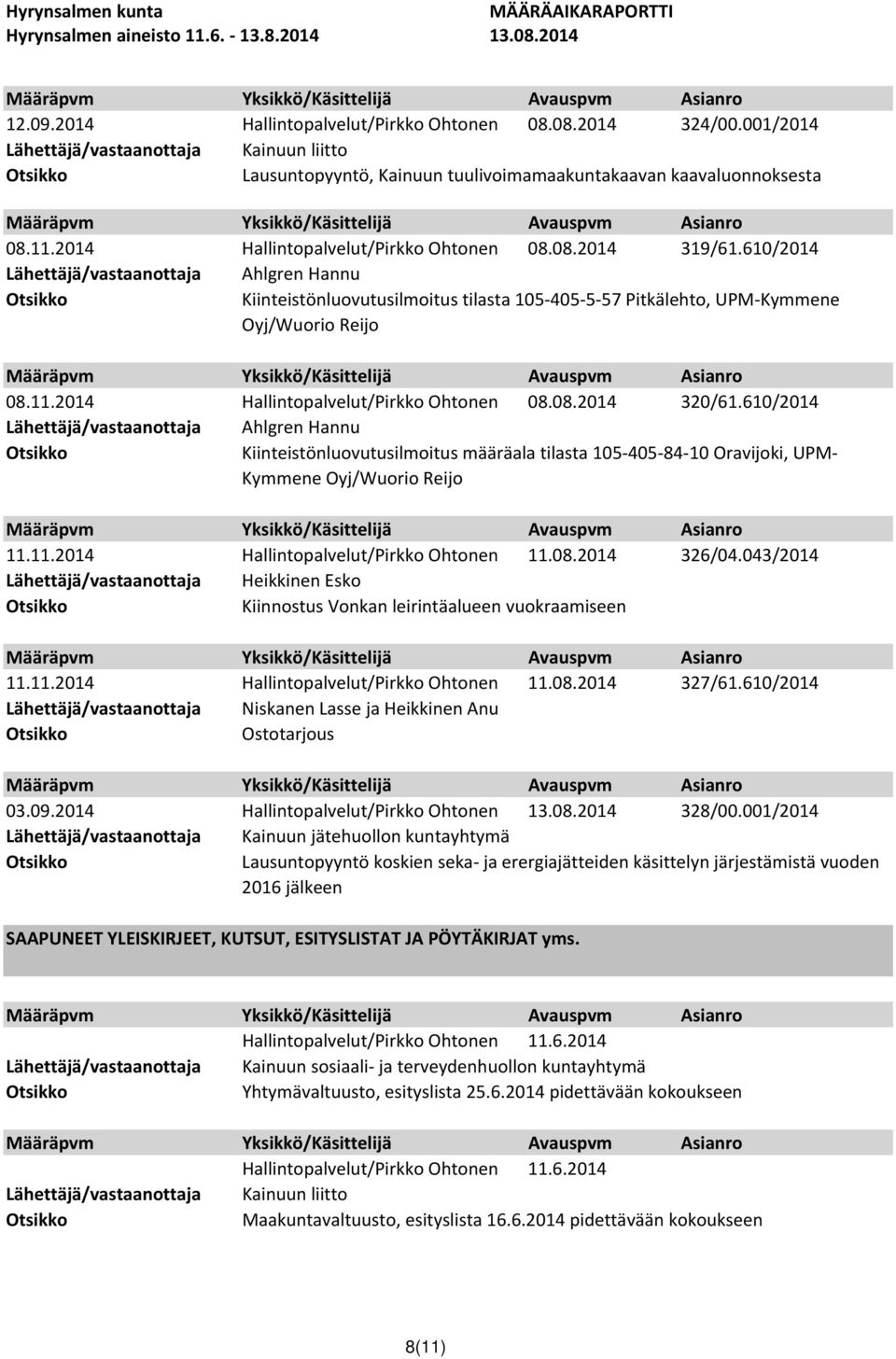 610/2014 Ahlgren Hannu Kiinteistönluovutusilmoitus tilasta 105-405-5-57 Pitkälehto, UPM-Kymmene Oyj/Wuorio Reijo Hallintopalvelut/Pirkko Ohtonen 08.08.2014 320/61.