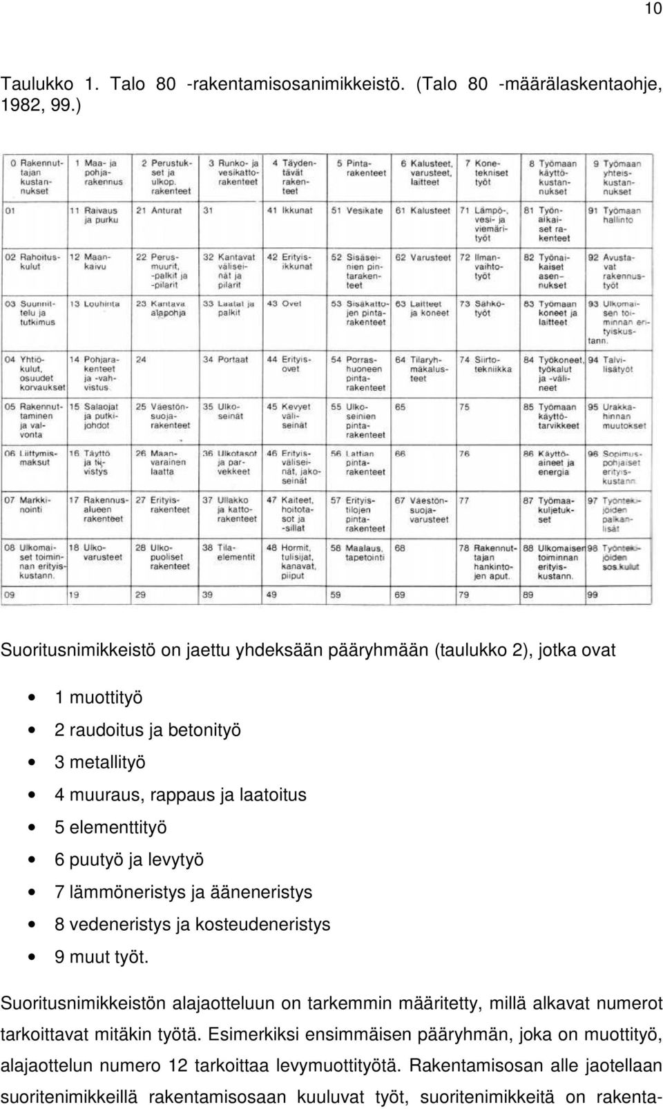 elementtityö 6 puutyö ja levytyö 7 lämmöneristys ja ääneneristys 8 vedeneristys ja kosteudeneristys 9 muut työt.