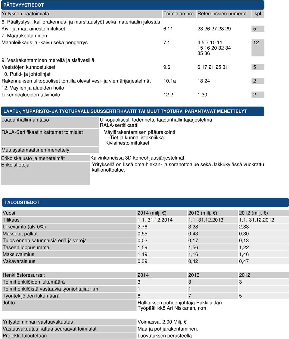 6 6 17 21 25 31 5 10. Putki- ja johtolinjat Rakennuksen ulkopuoliset tontilla olevat vesi- ja viemärijärjestelmät 10.1a 18 24 2 12. Väylien ja alueiden hoito Liikennealueiden talvihoito 12.