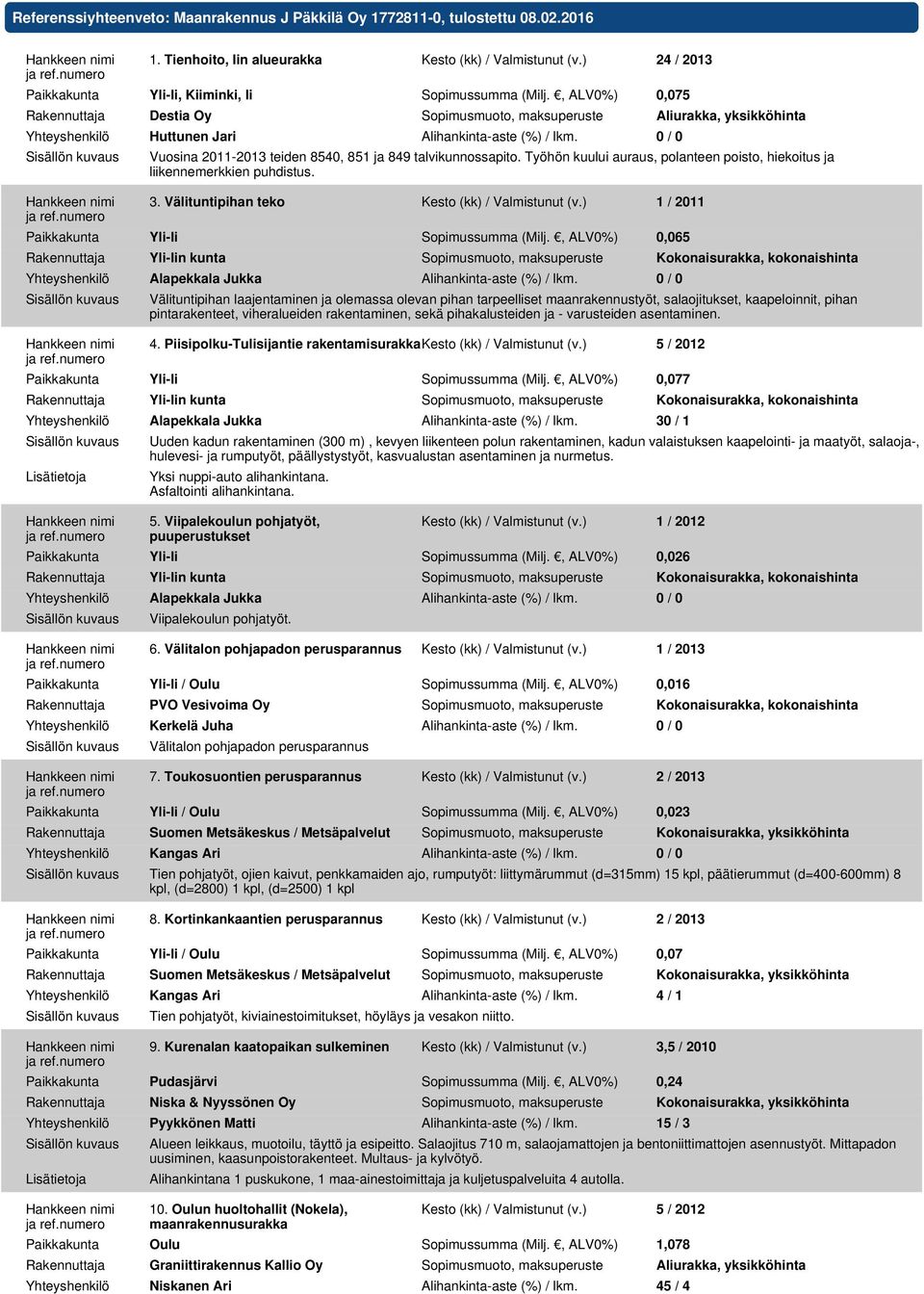 , ALV0%) 0,075 Rakennuttaja Destia Oy Sopimusmuoto, maksuperuste Aliurakka, yksikköhinta Yhteyshenkilö Huttunen Jari Alihankinta-aste (%) / lkm.