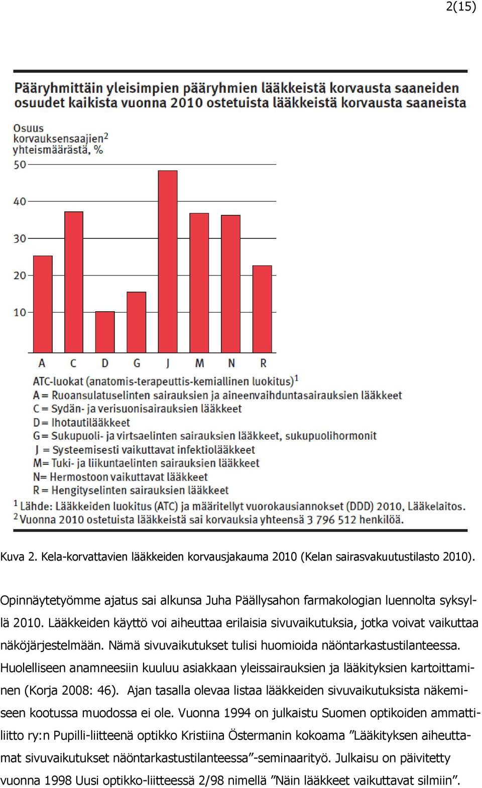 Huolelliseen anamneesiin kuuluu asiakkaan yleissairauksien ja lääkityksien kartoittaminen (Korja 2008: 46). Ajan tasalla olevaa listaa lääkkeiden sivuvaikutuksista näkemiseen kootussa muodossa ei ole.