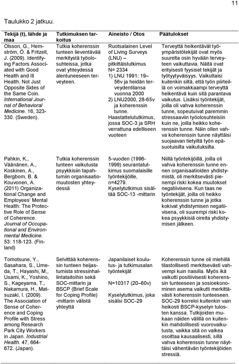 Tutkimuksen tarkoitus Tutkia koherenssin tunteen lieventävää merkitystä työolosuhteissa, jotka ovat yhteydessä alentuneeseen terveyteen.