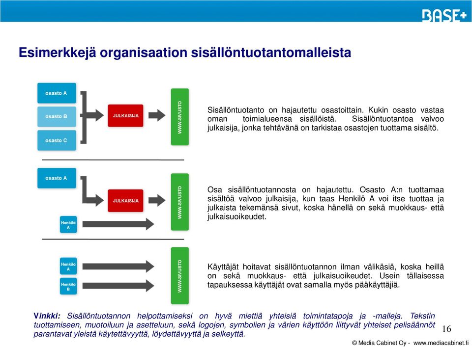 Osasto A:n tuottamaa sisältöä valvoo julkaisija, kun taas Henkilö A voi itse tuottaa ja julkaista tekemänsä sivut, koska hänellä on sekä muokkaus- että julkaisuoikeudet.