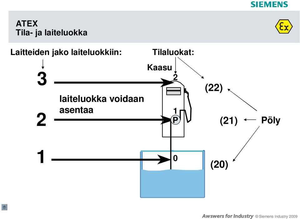 Tilaluokat: 3 2 (22) laiteluokka