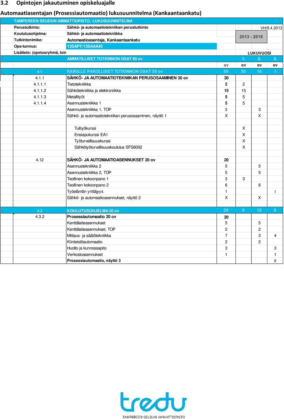 2013 Koulutusohjelma: Tutkintonimike: Ops-tunnus: Sähkö- ja automaatiotekniikka Automaatioasentaja, Kankaantaankatu 13SAPT/13SAAA40 Lisätieto: (opetusryhmä, toim LUKUVUOSI AMMATILLISET TUTKINNON OSAT