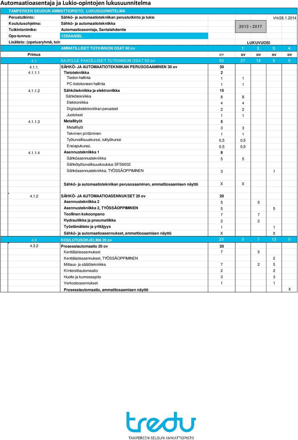 1. 2. 3. 4. Primus ov ov ov ov ov 4.1 KAIKILLE PAKOLLISET TUTKINNON OSAT 50 ov 50 27 14 9 0 4.1.1. SÄHKÖ- JA AUTOMAATIOTEKNIIKAN PERUSOSAAMINEN 30 ov 30 4.1.1.1 Tietotekniikka 2 Tiedon 1 1 PC-tietokoneen 1 1 4.