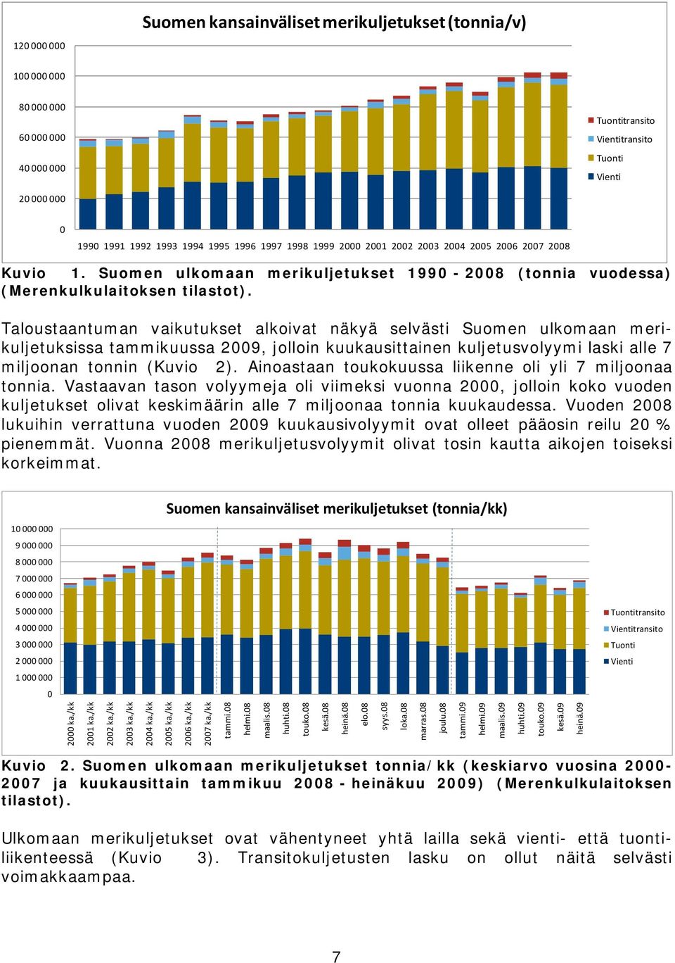 Taloustaantuman vaikutukset alkoivat näkyä selvästi Suomen ulkomaan merikuljetuksissa tammikuussa 2009, jolloin kuukausittainen kuljetusvolyymi laski alle 7 miljoonan tonnin (Kuvio 2).