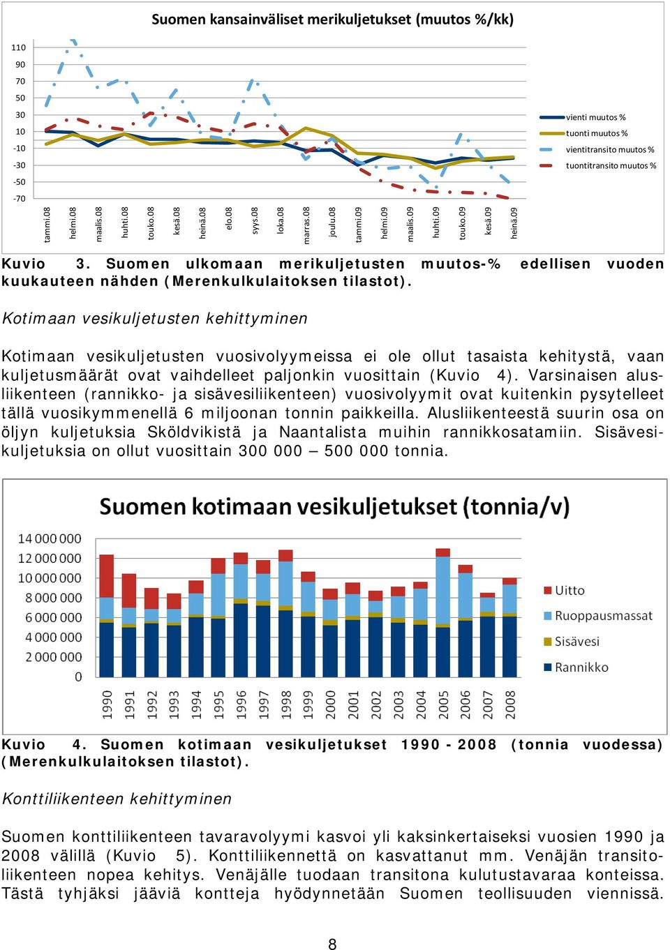 Suomen ulkomaan merikuljetusten muutos-% edellisen vuoden kuukauteen nähden (Merenkulkulaitoksen tilastot).