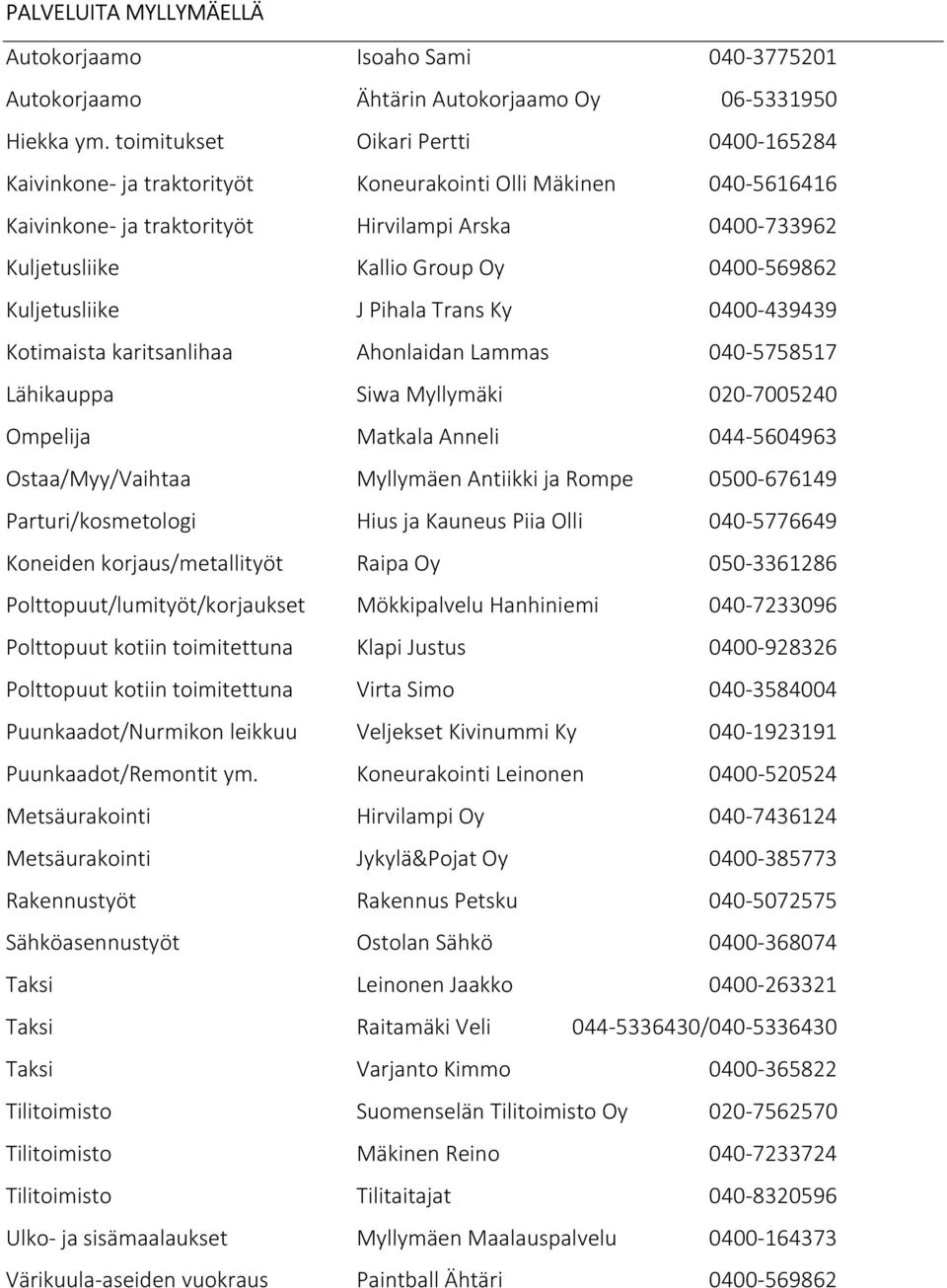 0400-569862 Kuljetusliike J Pihala Trans Ky 0400-439439 Kotimaista karitsanlihaa Ahonlaidan Lammas 040-5758517 Lähikauppa Siwa Myllymäki 020-7005240 Ompelija Matkala Anneli 044-5604963