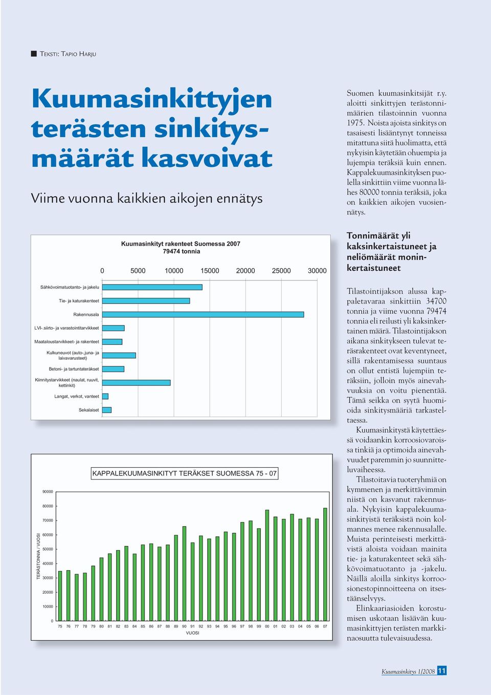 / VUOSI 90000 80000 70000 60000 50000 40000 30000 20000 10000 0 Langat, verkot, vanteet Sekalaiset Kuumasinkityt rakenteet Suomessa 2007 79474 tonnia 0 5000 10000 15000 20000 25000 30000