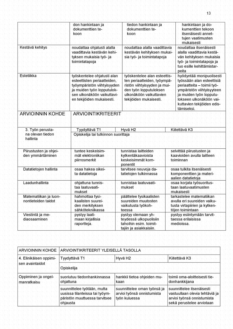 ARVIOINTIKRITEERIT tiedon hankintaan ja dokumenttien tekoon noudattaa alalla vaadittavia kestävän kehityksen mukaisia työ- ja toimintatapoja työskentelee  hankintaan ja dokumenttien tekoon